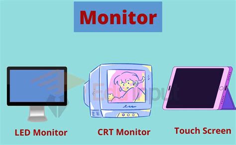 What is Monitor in Computer?-Types of Monitor