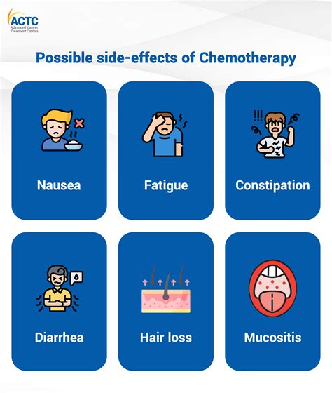 How to Deal with Side-effects of Chemotherapy? | ACTC Blog