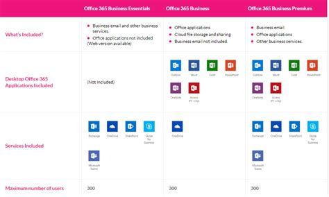 Office 365 Business Plans - 為香港企業提供OFFICE 365整合解決方案