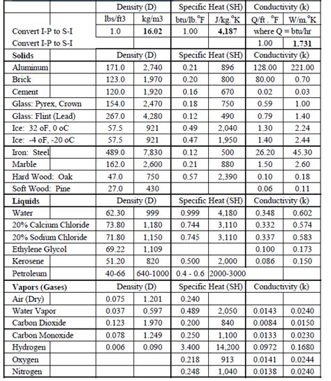 Density In Oil And Gas at Roger Merchant blog