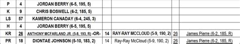 Plenty of 'OR' in Steelers First Official Depth Chart - Sports ...