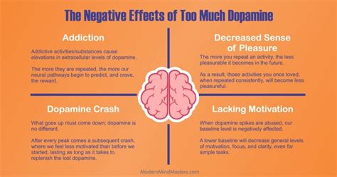 The Negative Effects Of Increasing Your Dopamine