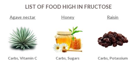 Fructose Rich Foods