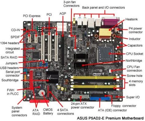 Atx Motherboard Parts Labeled