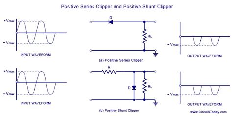 Diode Clippers – An overview of Clipping Circuits | Todays Circuits ~ Engineering Projects