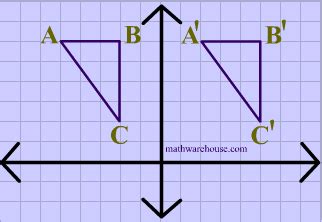 How to translate a point, examples and practice problems illustrated with graphs