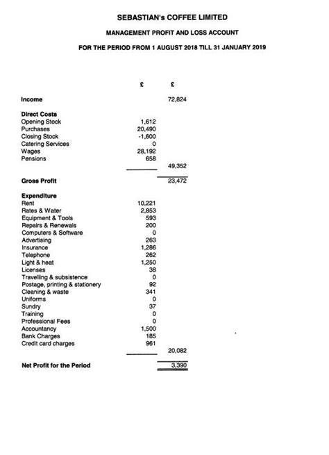 Pl Statement Explained Financial | Alayneabrahams