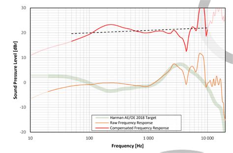 Beyerdynamic DT990 Pro Review (headphone) | Audio Science Review (ASR) Forum