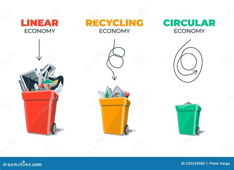 Linear, Recycling, Circular Economy Waste Management Stock Vector ...