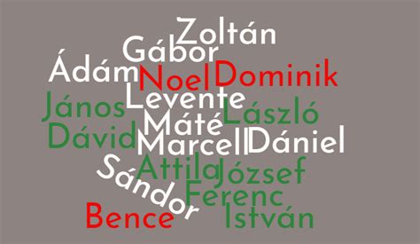 The most common Hungarian names and their relationship with history - male names - Daily News ...