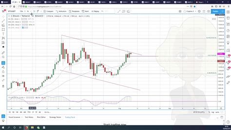 Bitcoin Market Analysis - How to TRADE it & What to Watch for. - YouTube