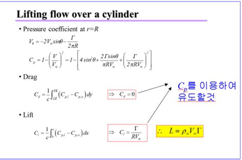 Solved Assume an inviscid, incompressible flow. Also, | Chegg.com