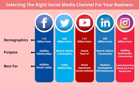 5 Social Media Marketing Essentials for Faster Startup Growth