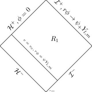 The first region we will consider in the Hawking radiation calculation ...