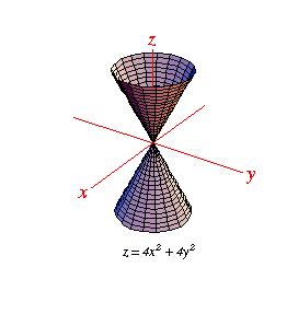 Quadric Surfaces