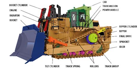 Bulldozer Parts Diagram