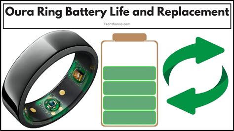 Oura Ring Battery Life and Replacement | Simple Guide | - Tech Thanos