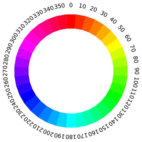 chromatic wheel | Free SVG