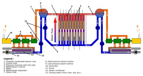 Chernobyl disaster - Wikipedia