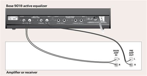 How to connect the Bose 901 equalizer