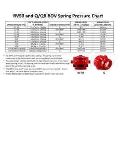 BV50 and Q/QR BOV Spring Pressure Chart - TiAL Sport / bv50-and-q-qr-bov-spring-pressure-chart ...