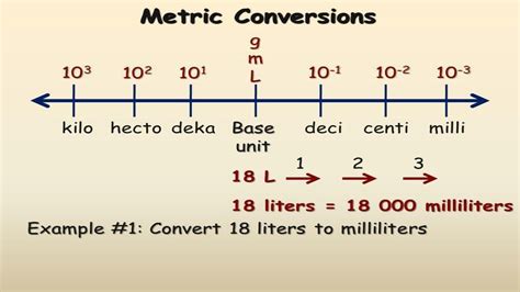 How to convert: Nano, Micro, Milli - YouTube