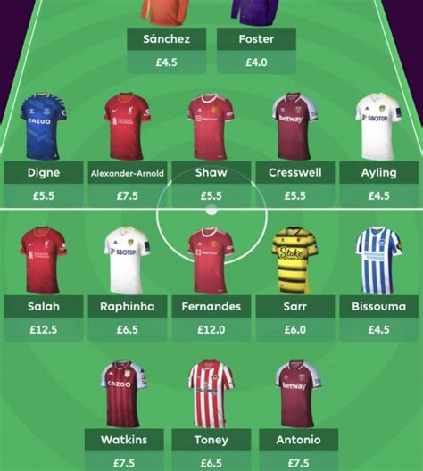 Fantasy Premier League Tips 2021/22 - Rick And Alex's Drafts