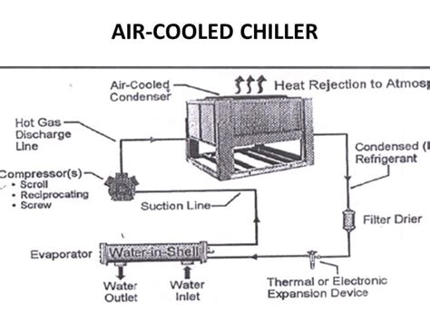 Plastic Chiller: The Ultimate FAQ Guide - TopChiller