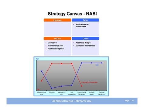 dentrodabiblia: blue ocean strategy examples