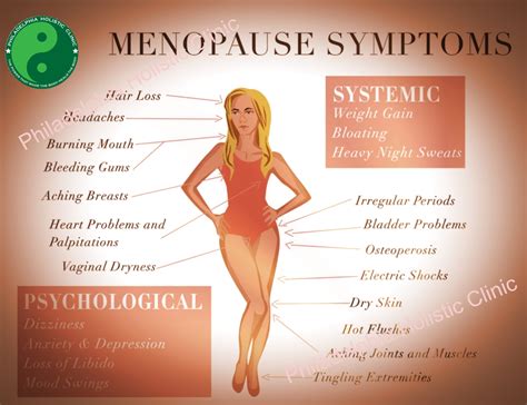 Symptoms of Menopause - Philadelphia Holistic Clinic - Dr. Tsan & Assoc.