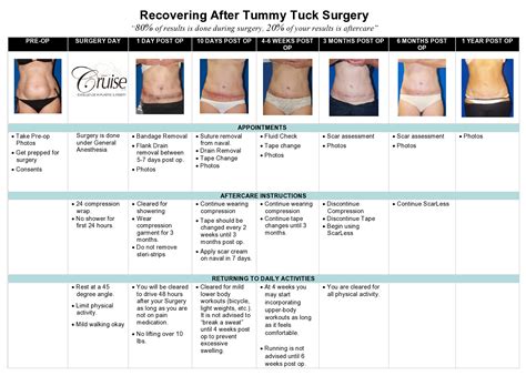 Tummy tuck recovery pain - tewsmenu