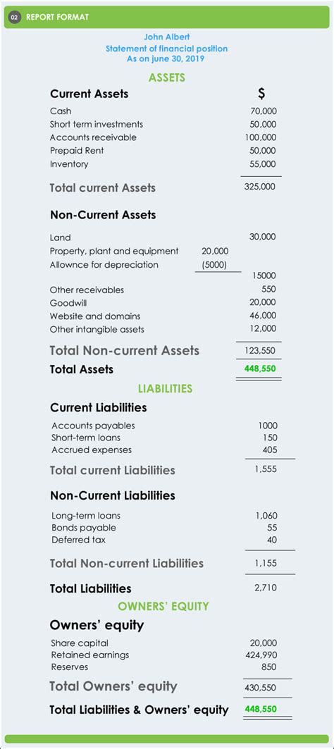 Statement of Financial Position | Importance and format