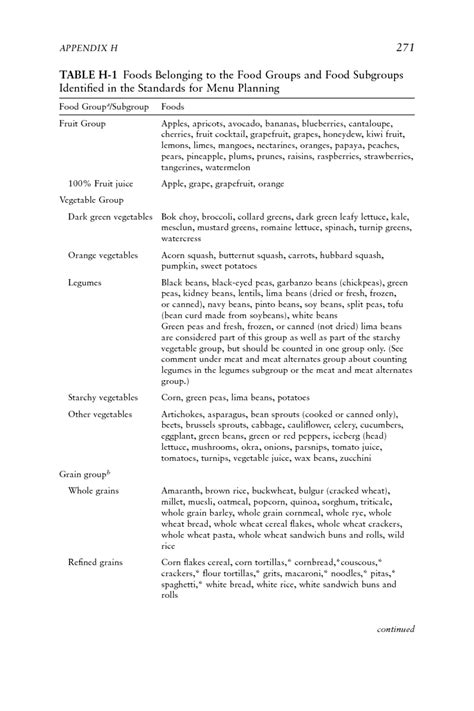 Appendix H: Uses of MyPyramid Food Groups and the MyPyramid Spreadsheet ...