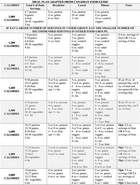 Printable Overeaters Anonymous Food Plan Sheet