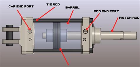 What is an actuator and how it works