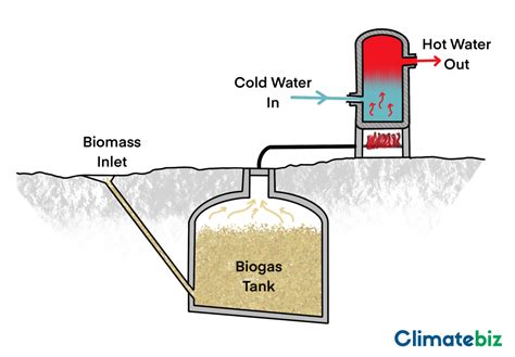 10 Off-Grid Heating Methods To Use (With no electricity) - Climatebiz