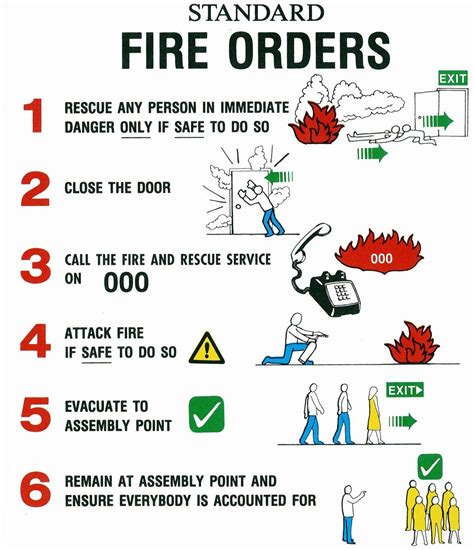 Printable Fire Escape Plan Template New Printable Fire Escape Plan ...