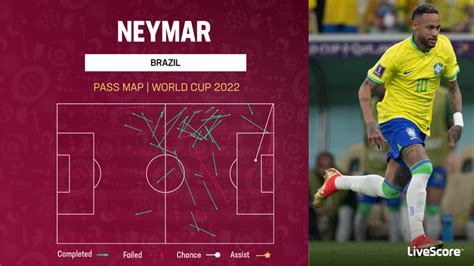 World Cup 2022: Neymar return vital as Brazil look to topple South ...