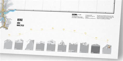 Schweiz Karte - Marmota Maps