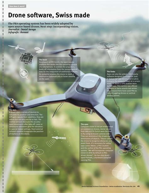 Horizons 109 - Drone software, Swiss made by SNSF - Issuu