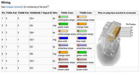 Ethernet Rj45 Wiring Diagram - Knitin