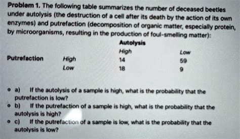 SOLVED: The following table summarizes the number of deceased beetles under autolysis (the ...