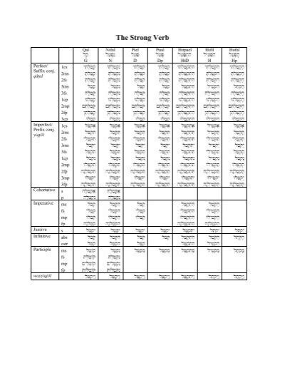 Hebrew Verb Charts