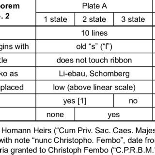 Map of Lower Silesia -plates and states | Download Scientific Diagram