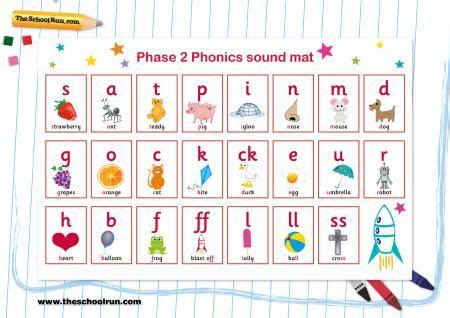 Phonics phases explained | Phonics sounds, Phonics, Learning phonics