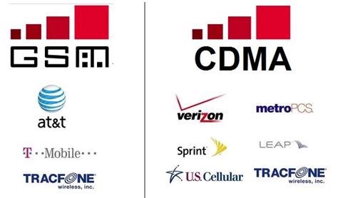 GSM CDMA Carrier Handset Competition Fair?