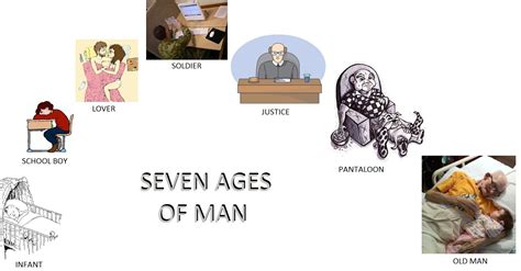 poem collection : seven ages of man by William Shakespeare