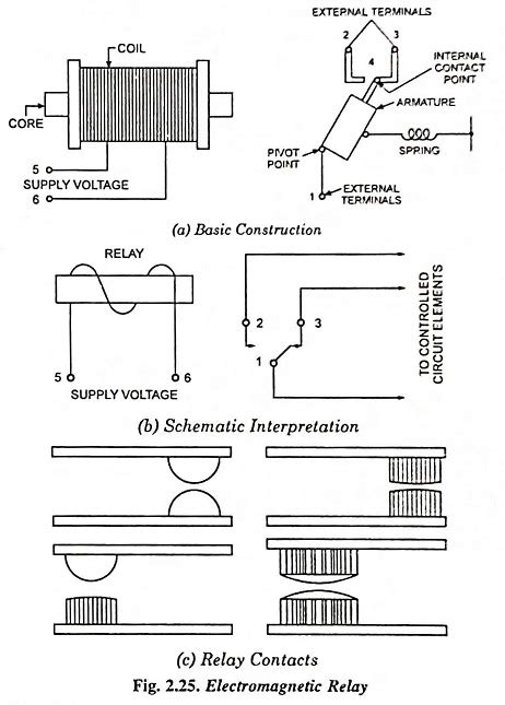 Electromagnetic Relay - Definition, Construction and Working Principle