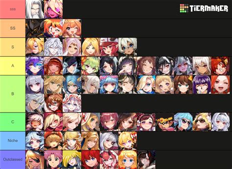 Guardian tales heroes Tier List (Community Rankings) - TierMaker