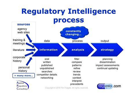 Regulatory intelligence